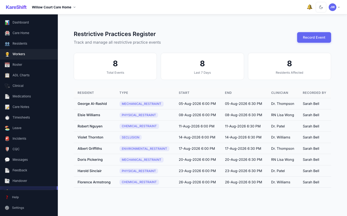 Restrictive Practices Register