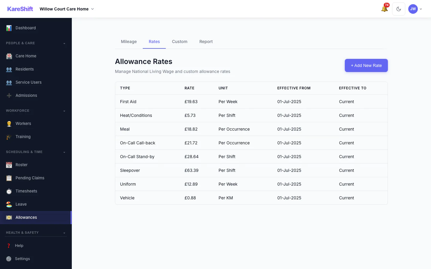 Allowance Rates: The rates used for each allowance, in one table.