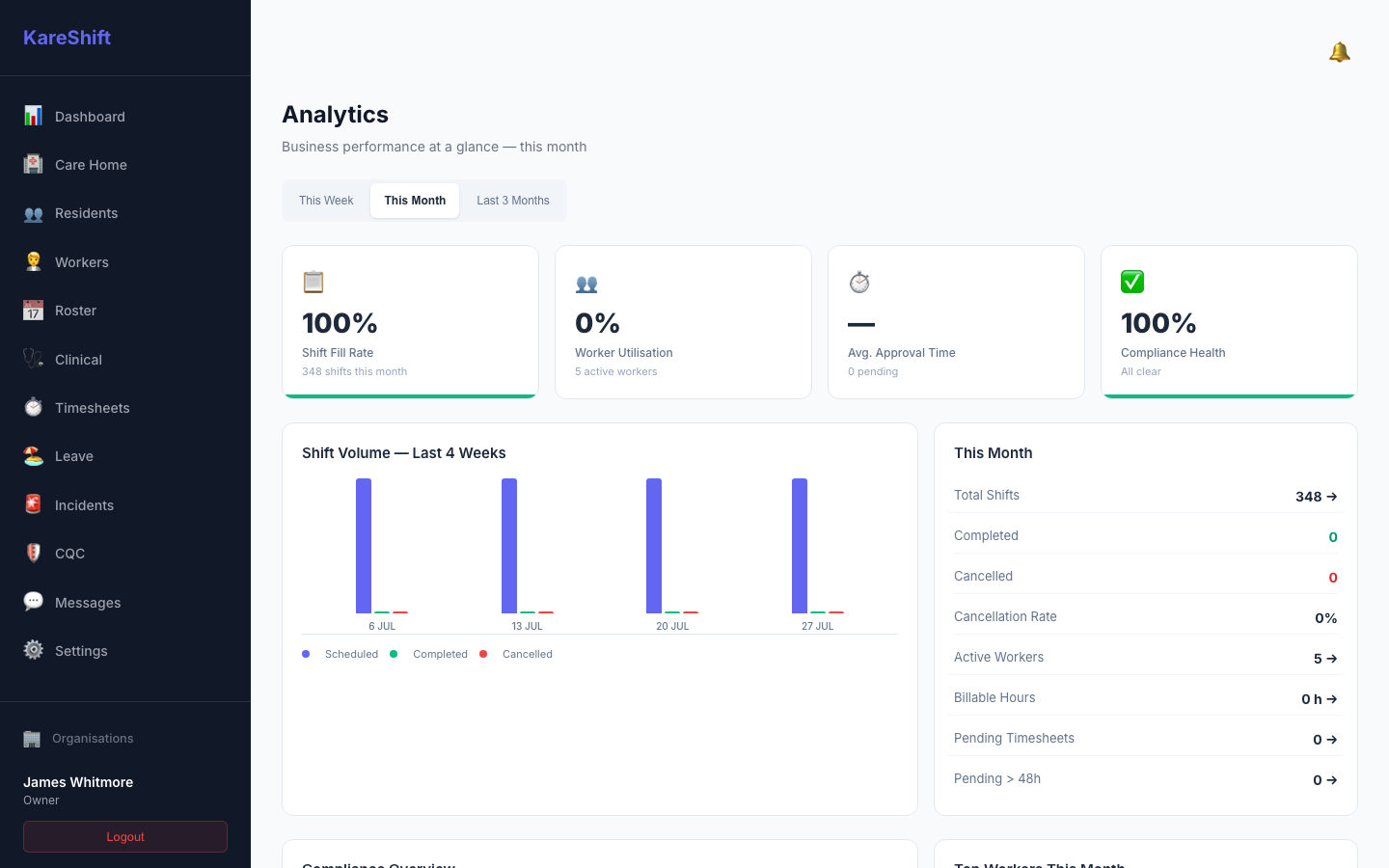 Analytics