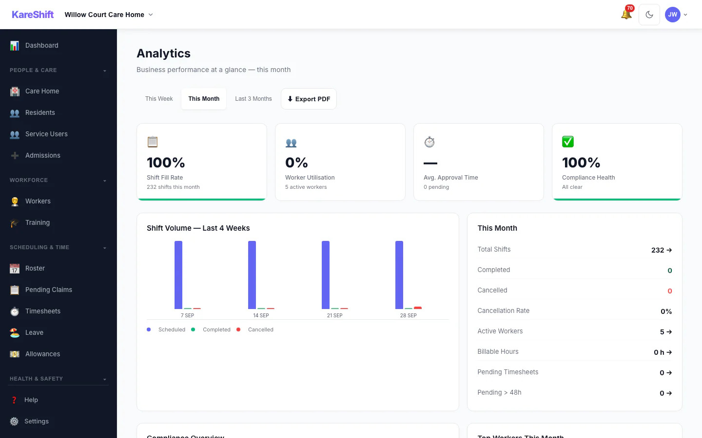 Analytics Dashboard