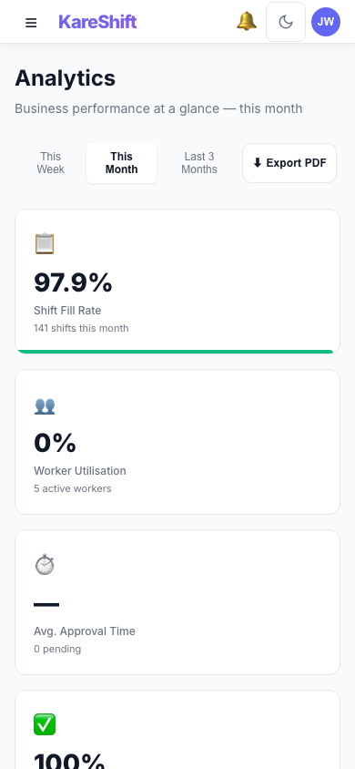 Analytics — Mobile