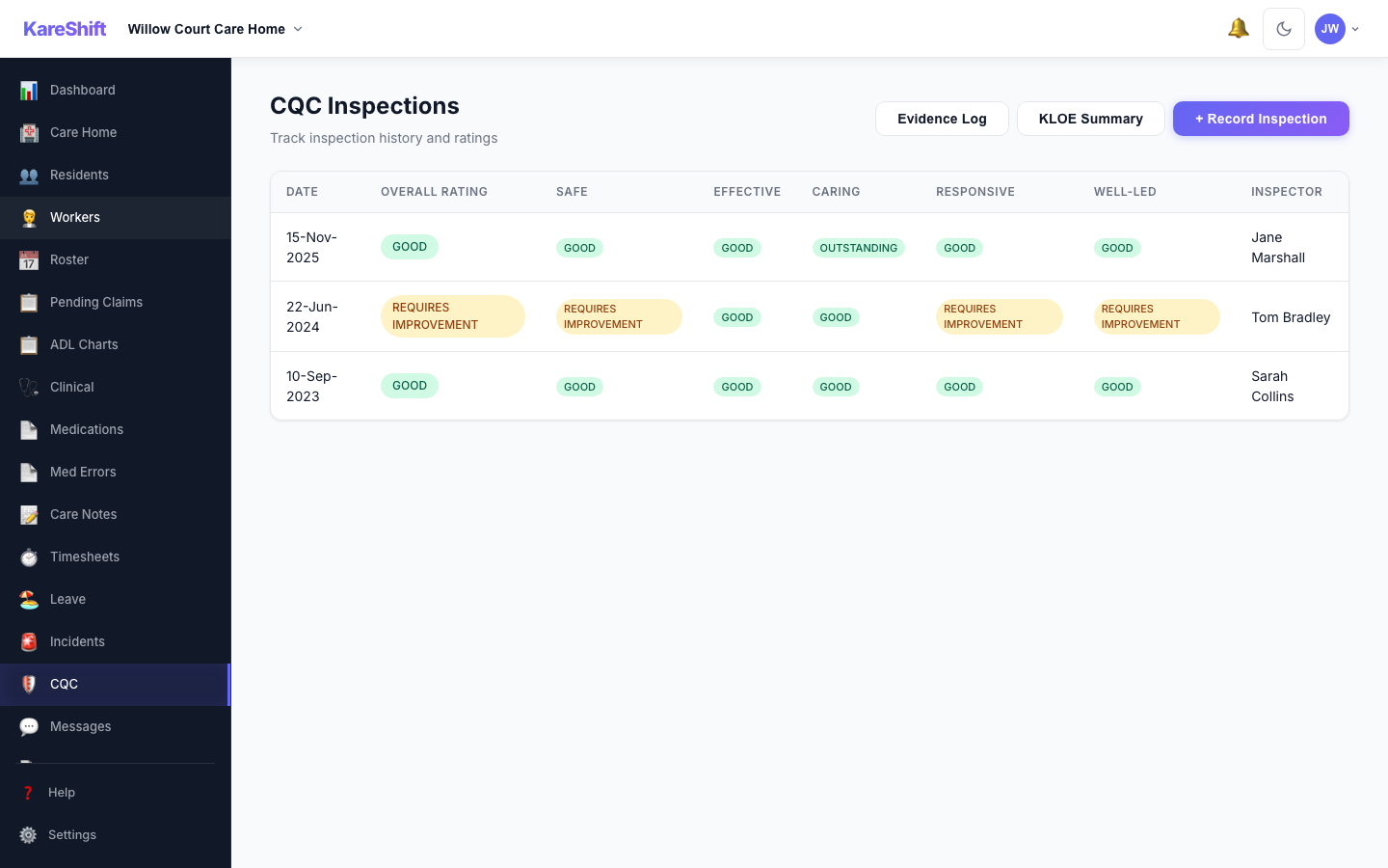 CQC Dashboard