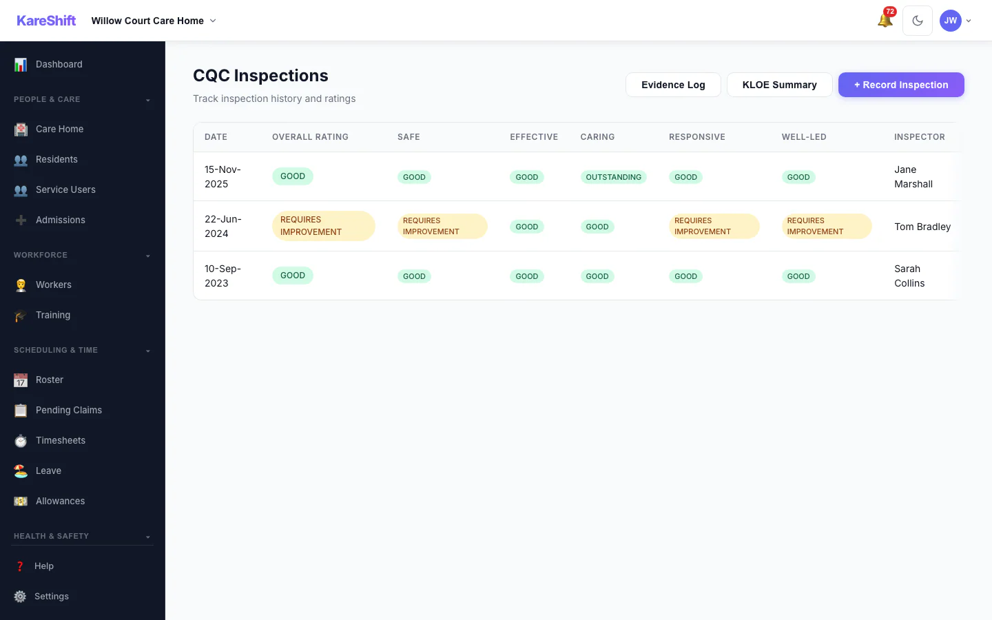 CQC Inspection History