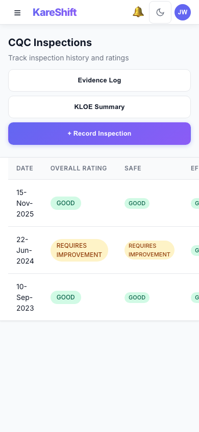 CQC Inspections — Mobile