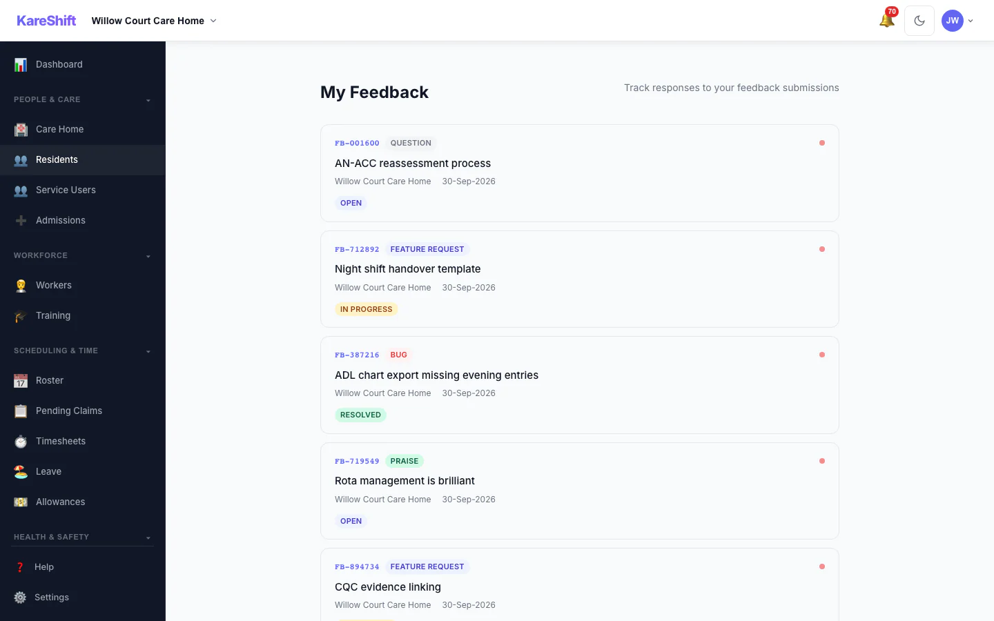 Feedback Overview