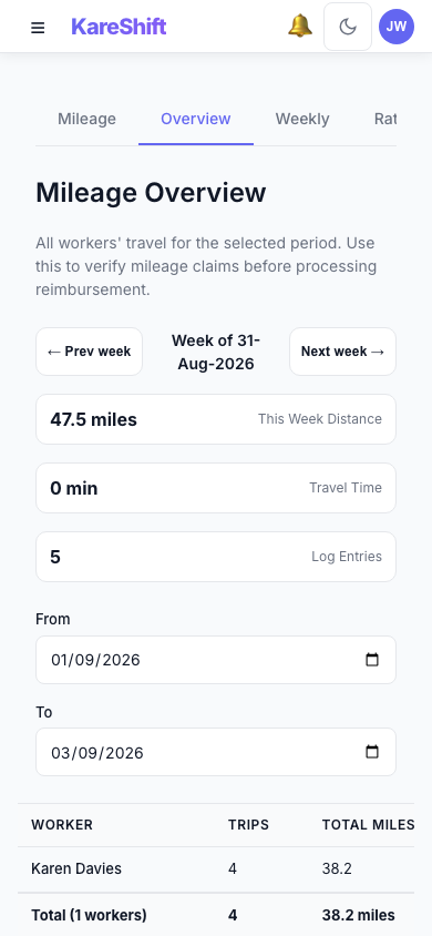 Mileage Overview — Mobile