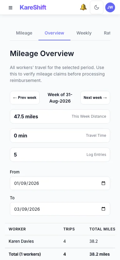 Mileage Overview — Mobile
