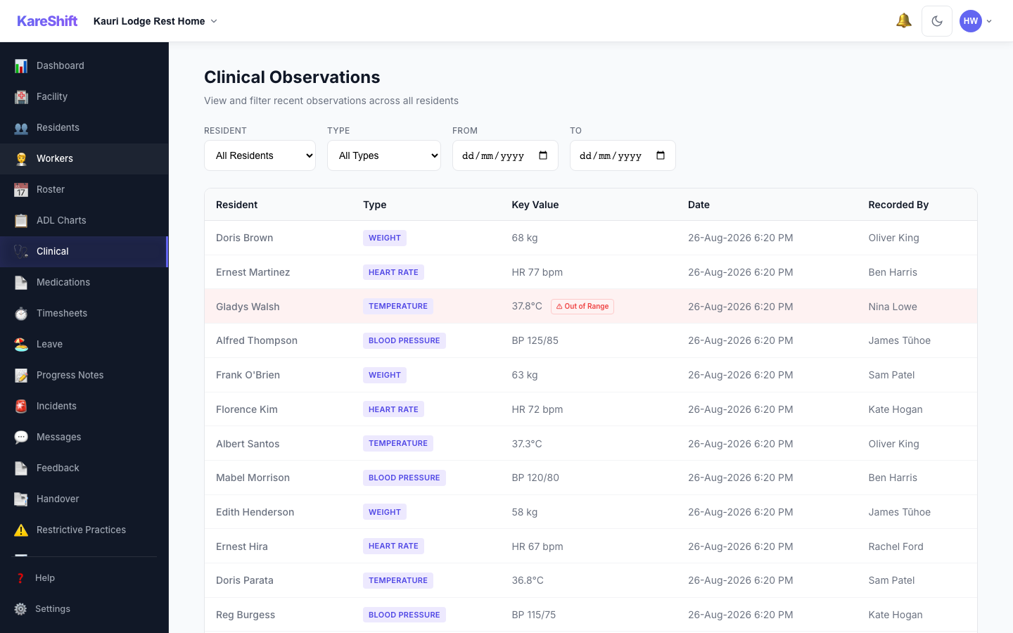 Clinical Observations