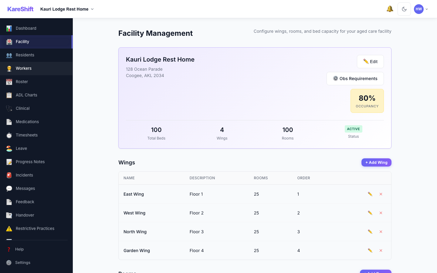 Facility Management