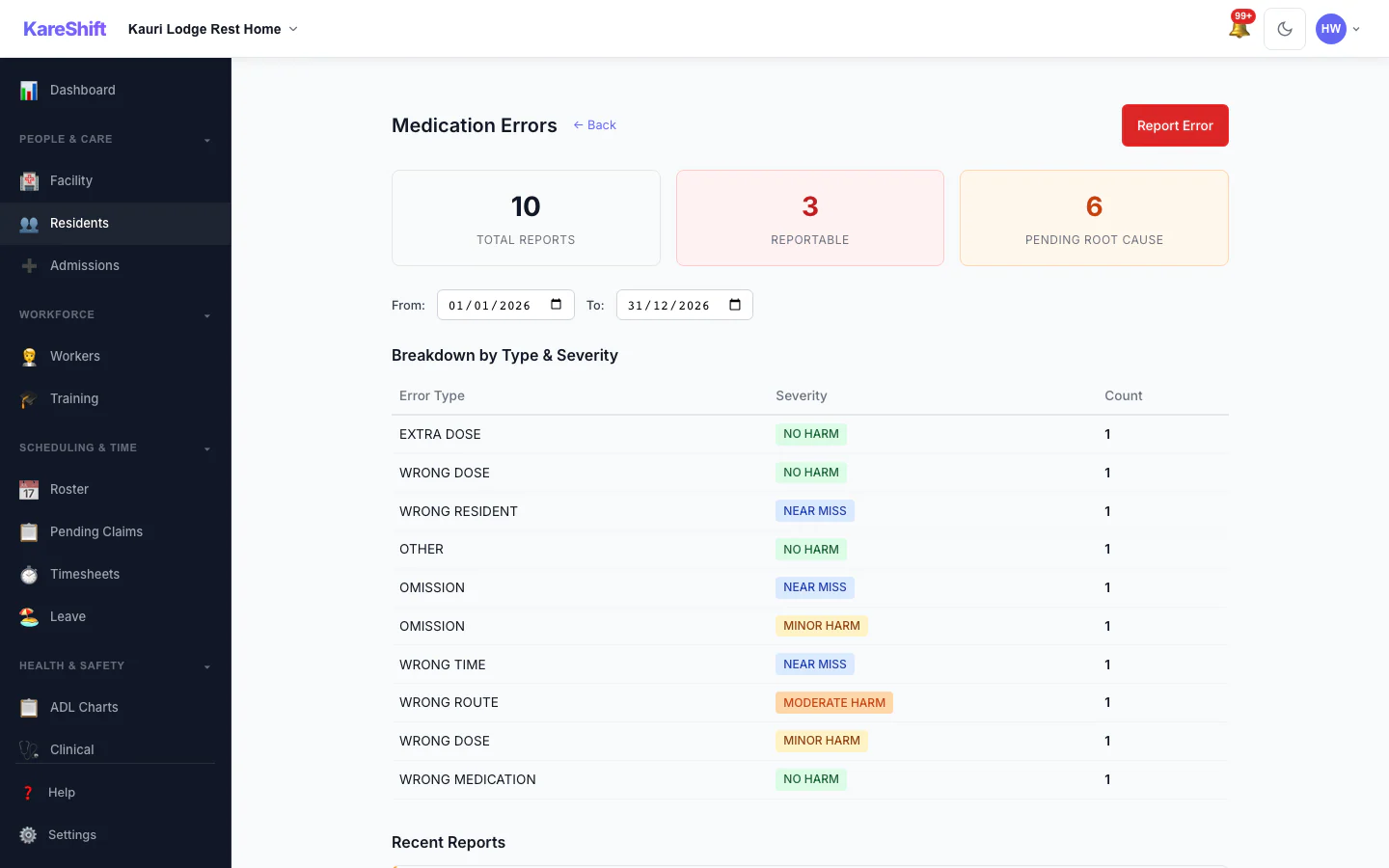 Medication Error Reports