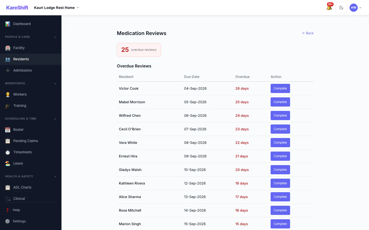 Medication Reviews