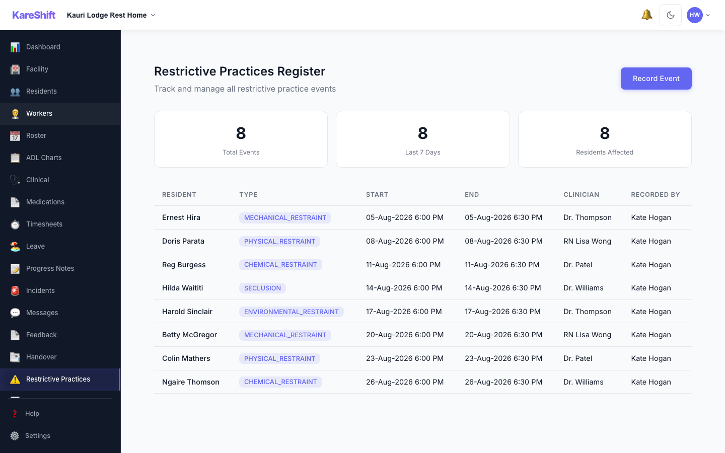 Restrictive Practices Register