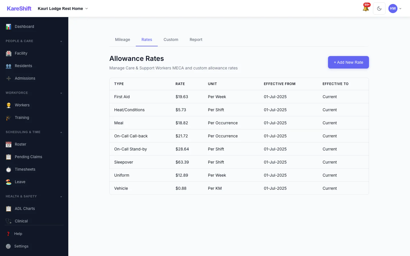 Allowance Rates: The rates used for each allowance, in one table.