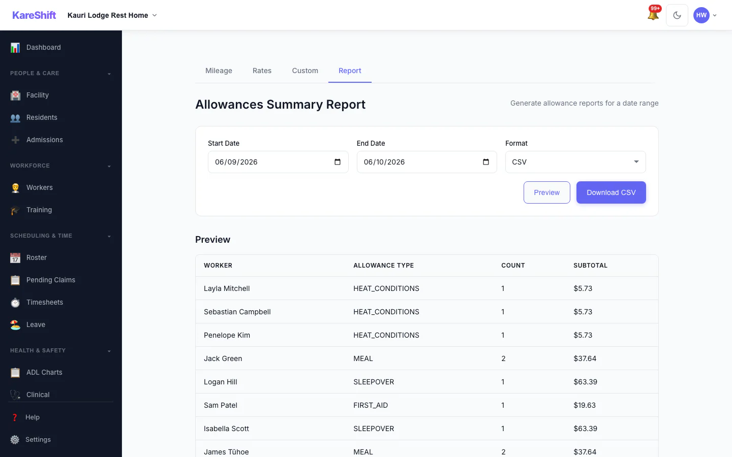 Allowances Report: Preview and export what was paid in allowances over a period, with a grand total.