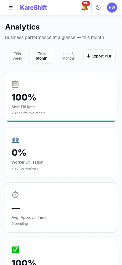 Analytics — Mobile