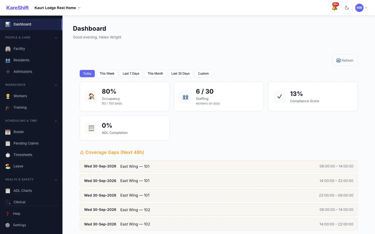 NZ Aged Care Dashboard