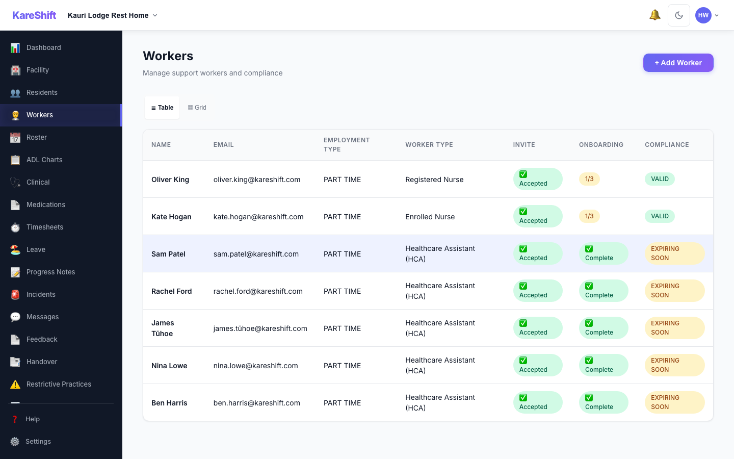 Workers