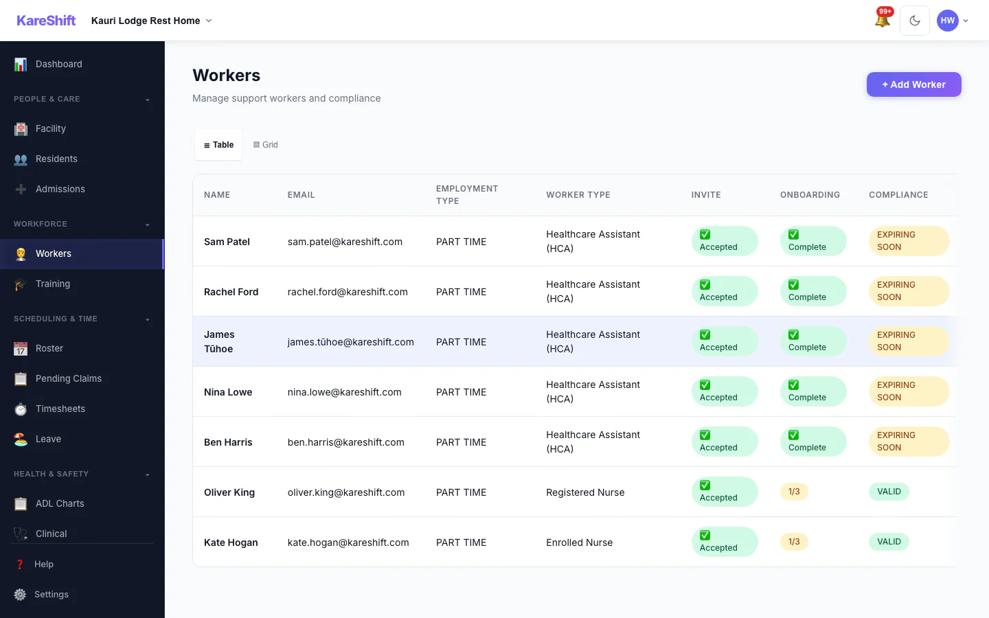 Workers