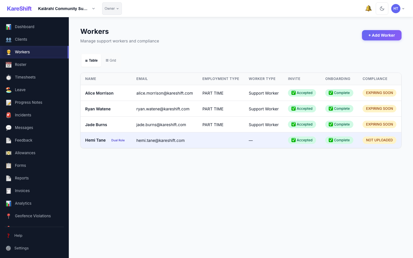 Workers