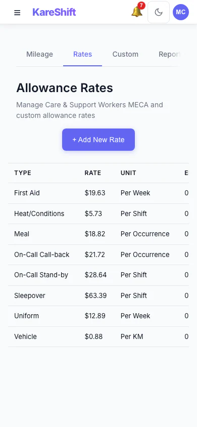 Allowance Rates: The rates used for each allowance, in one table. (mobile view)