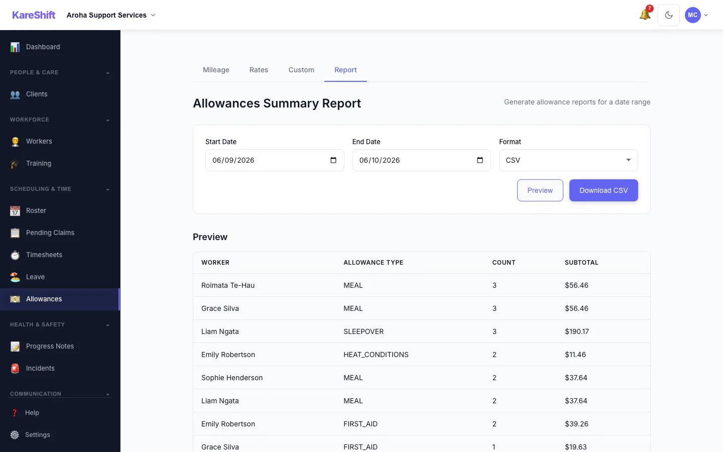 Allowances Report: Preview and export what was paid in allowances over a period, with a grand total.