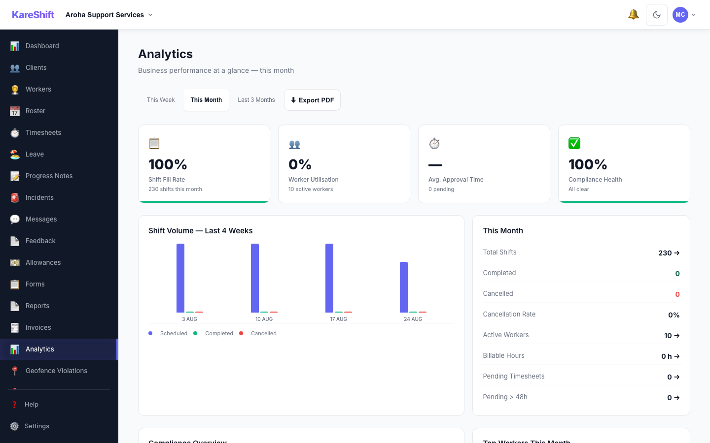 Analytics