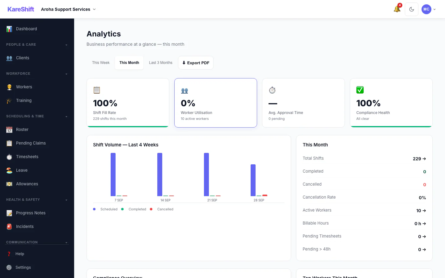 Analytics Dashboard