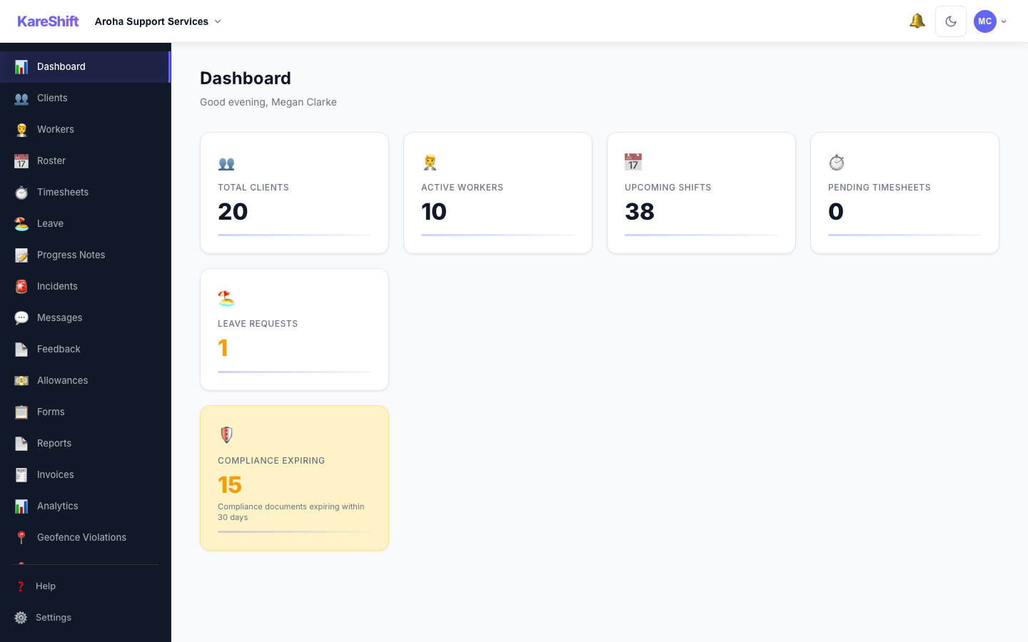 KareShift dashboard — care management for New Zealand providers