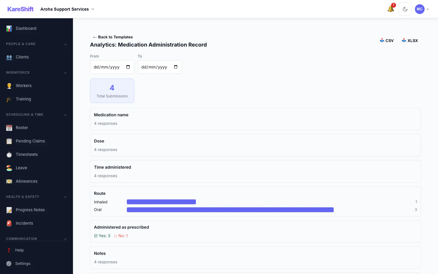 Form Analytics: Totals and answer distributions for a custom form across all submissions.