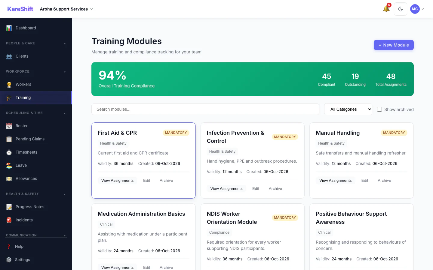 Training Modules: Mandatory and optional training, overall compliance and who is due.