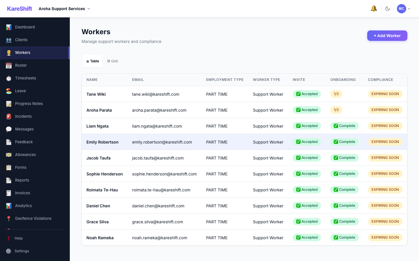 Support Workers List