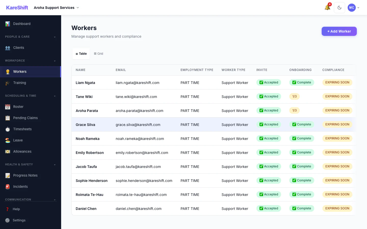 Support Workers List